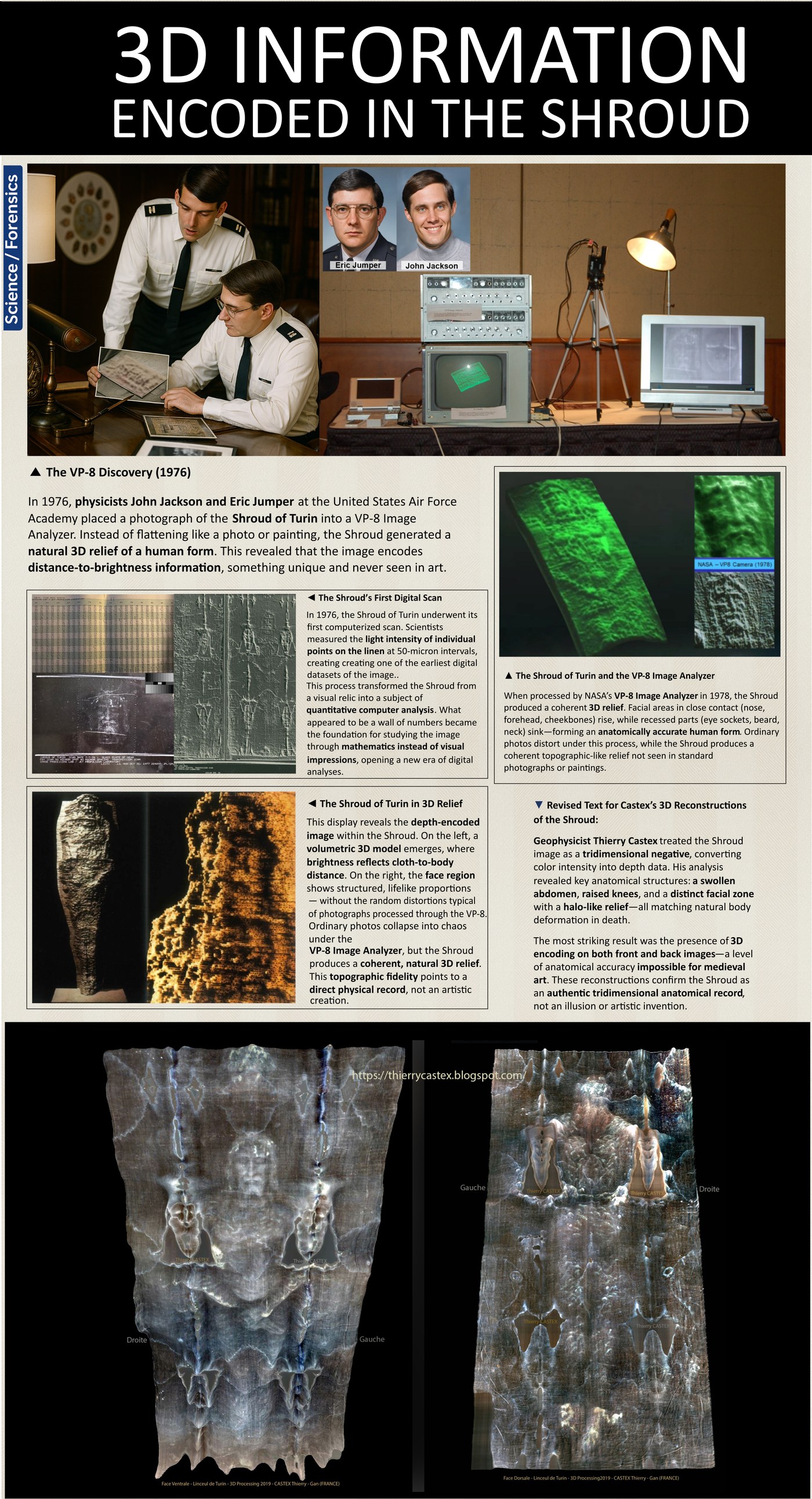 Infographic panel: When distance became data. Shows the three-dimensional encoding of the Shroud image, the VP-8 analysis, and the distance-intensity relationship.