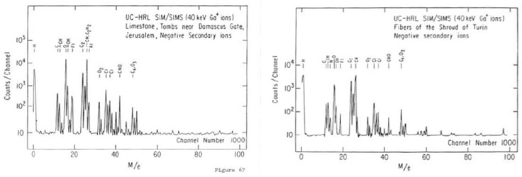 Chart of mineral spectra from the companion book, used to identify the stone of the limestone bedrock.