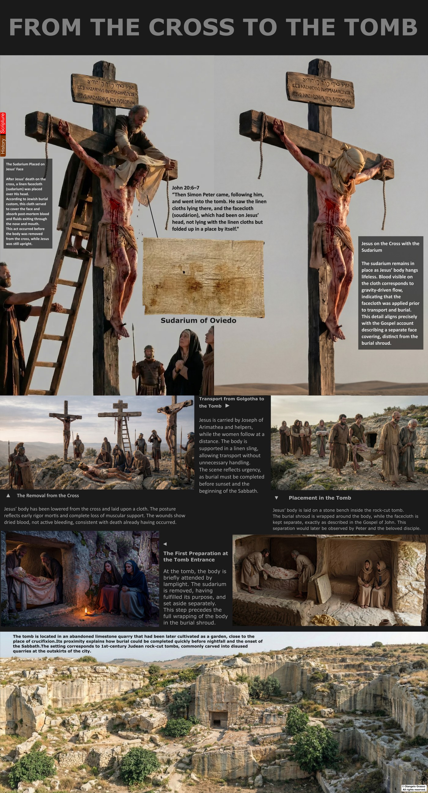 Infographic panel: the removal of the body from the cross and its carrying to the tomb, with the burial linen and the face cloth shown.